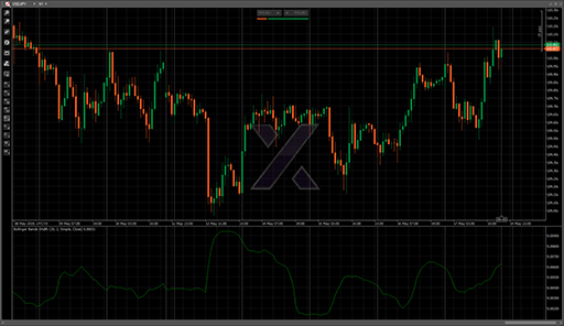 Bollinger Bands Widthの表示画像